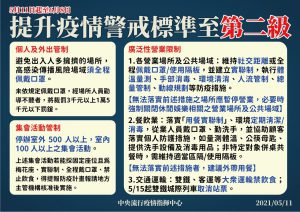 即日起至6/8日提升疫情警戒,中央流行疫情指揮中心提升疫情警戒至第二級