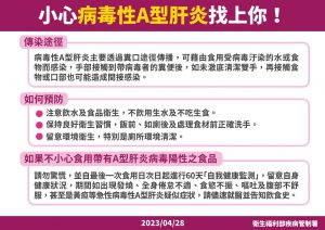 國內發生進口冷凍莓果檢出A型肝炎病毒陽性，疾管署籲請曾購買食用之民眾進行自我健康監測，出現疑似症狀，請儘速就醫