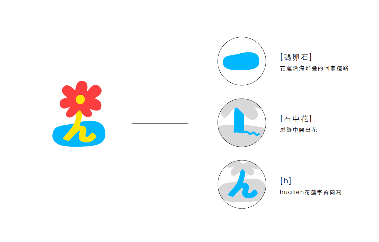 花蓮「小石花」IP 開放申請    邀在地業者共同行銷城市品牌缩略图