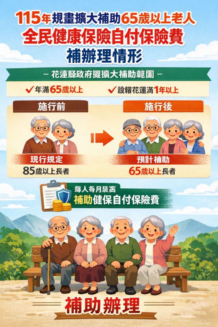 花蓮縣政府說明   115年規畫擴大補助65歲以上老人全民健康保險自付保險費補辦理情形