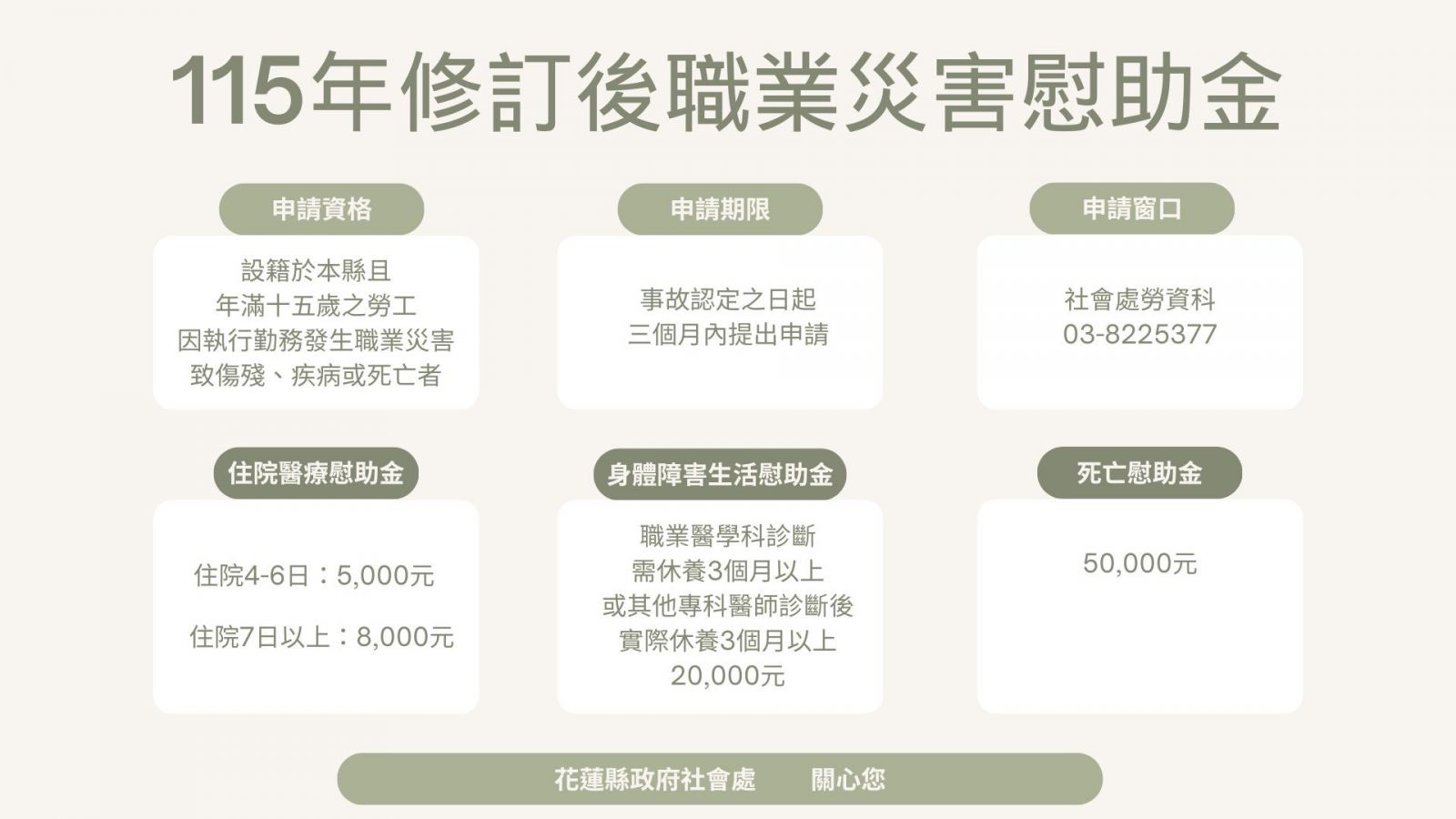 花蓮縣修訂職災勞工慰助金     給予職災勞工更多挹助缩略图