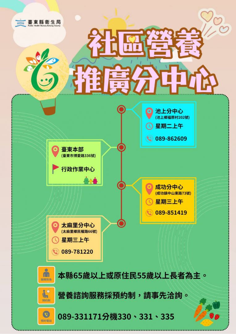 歡慶222營養師節    臺東衛生局首創「健康食旅地圖」