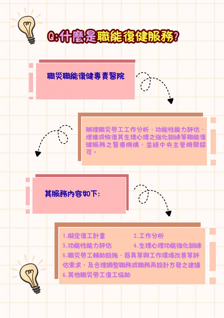 協助職災勞工重返職場　花蓮縣政府提供職能復健津貼申請缩略图