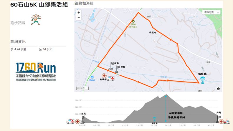 富里準備好了   等你來挑戰    六十石山馬拉松    金色花海　最美賽道開放報名插图5