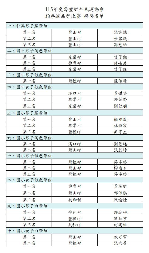 壽豐鄉全民運動會16號舉辦   跆拳道品勢競賽首登場插图3