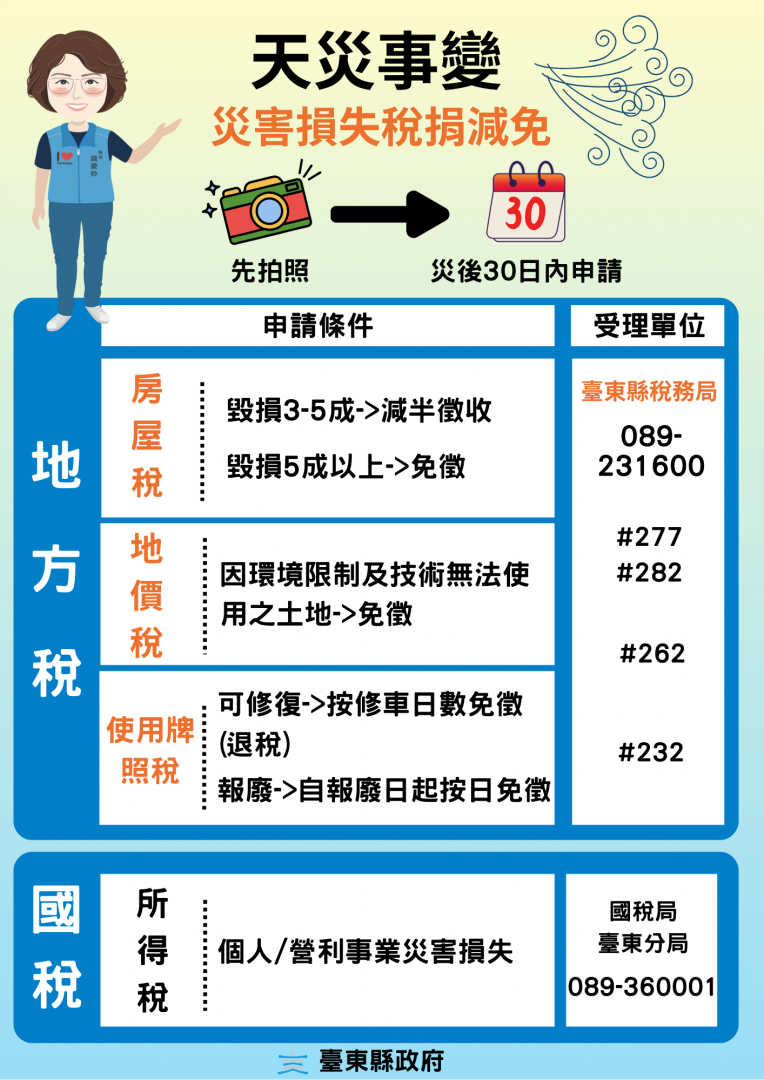 巴威颱風強襲    臺東縣稅務局提醒：若有財損請先拍照存證缩略图