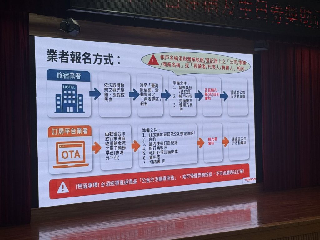 中央地方協力    辦理國旅補助說明    推動「永續留客」與「療癒觀光」 共創旅遊新藍海插图2