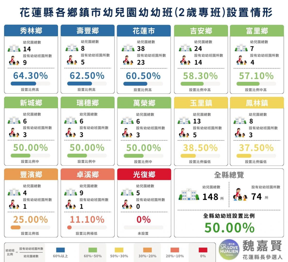 光復鄉零幼幼班、偏鄉托育不足 　魏嘉賢促縣府改善資源落差缩略图