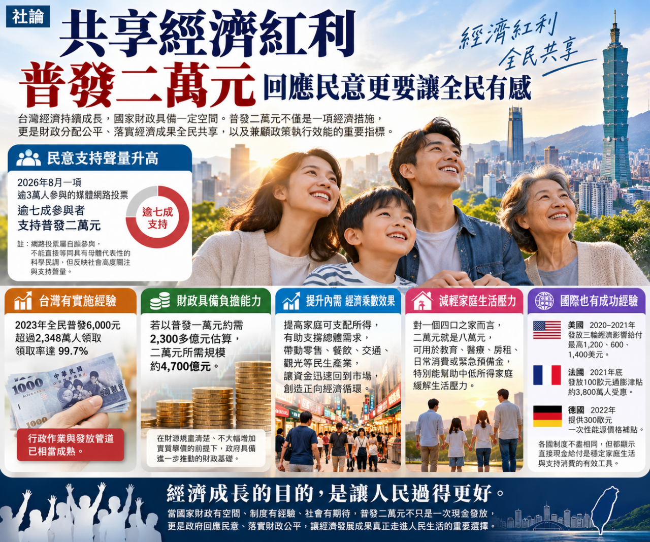 社論：聽見民意期待　讓經濟紅利真正回到人民手中缩略图
