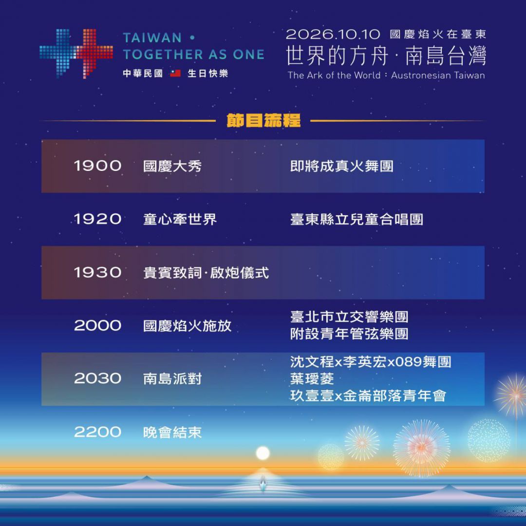 睽違9年   國慶焰火即將閃耀臺東   山海市集與南島派對接力登場 交通規劃及轉播資訊一次看缩略图