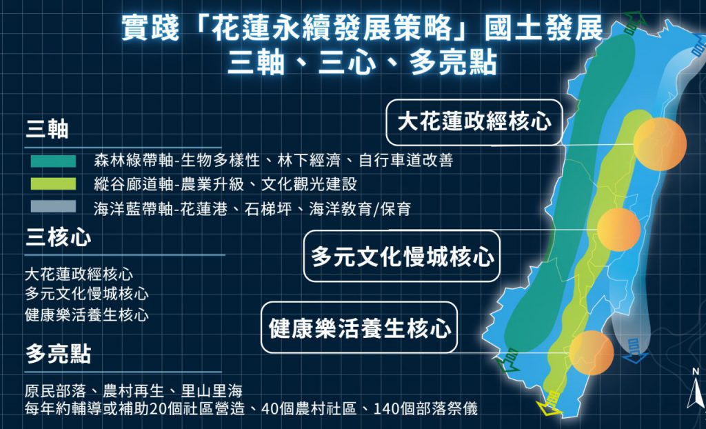 徐榛蔚施政報告 感謝議會監督 八年穩健減債、厚植建設根基 只為鄉親與花蓮未來插图1 徐榛蔚施政報告 感謝議會監督 八年穩健減債、厚植建設根基 只為鄉親與花蓮未來插图1