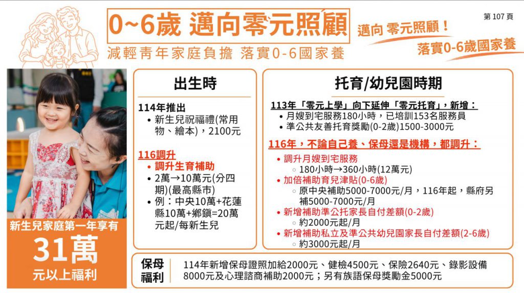 徐榛蔚施政報告 感謝議會監督 八年穩健減債、厚植建設根基 只為鄉親與花蓮未來插图4 徐榛蔚施政報告 感謝議會監督 八年穩健減債、厚植建設根基 只為鄉親與花蓮未來插图4