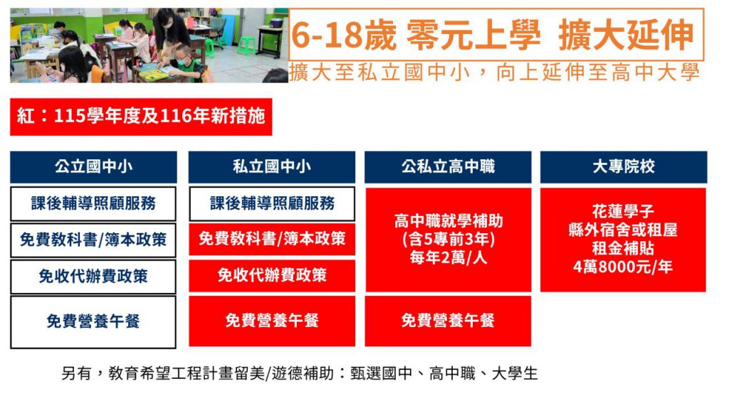 徐榛蔚施政報告 感謝議會監督 八年穩健減債、厚植建設根基 只為鄉親與花蓮未來插图5 徐榛蔚施政報告 感謝議會監督 八年穩健減債、厚植建設根基 只為鄉親與花蓮未來插图5