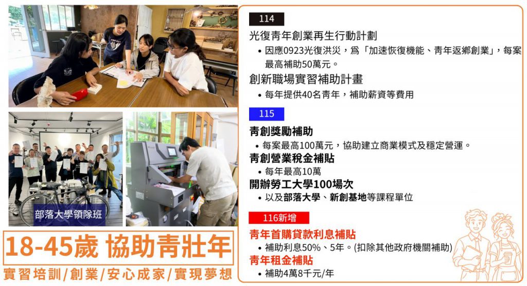徐榛蔚施政報告 感謝議會監督 八年穩健減債、厚植建設根基 只為鄉親與花蓮未來插图7 徐榛蔚施政報告 感謝議會監督 八年穩健減債、厚植建設根基 只為鄉親與花蓮未來插图7
