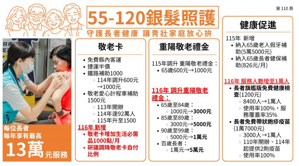 徐榛蔚施政報告 感謝議會監督 八年穩健減債、厚植建設根基 只為鄉親與花蓮未來插图8 徐榛蔚施政報告 感謝議會監督 八年穩健減債、厚植建設根基 只為鄉親與花蓮未來插图8