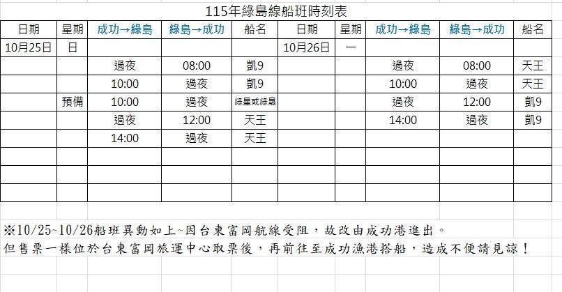 富岡漁港航道受阻　臺東縣府協調客輪改港疏運、接駁及民生物資運補插图